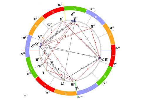 Хорарный разбор/совместимость/натальная карта